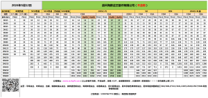 2024年5月不锈钢法兰价格表